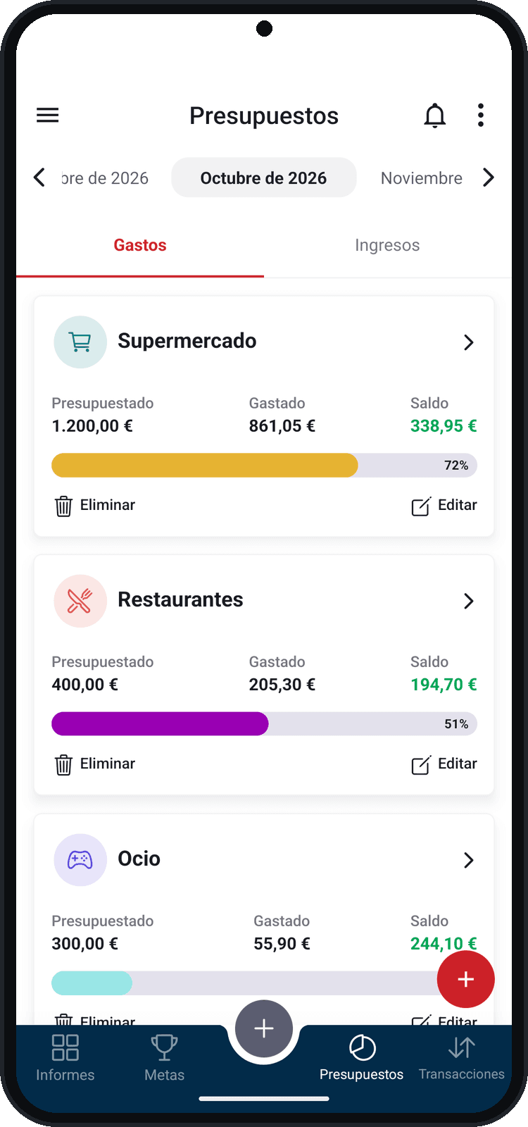 Presupuestos por categoría
