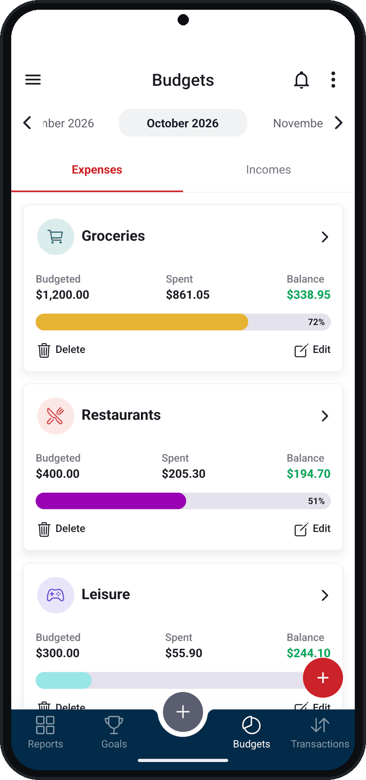 Budgets by category