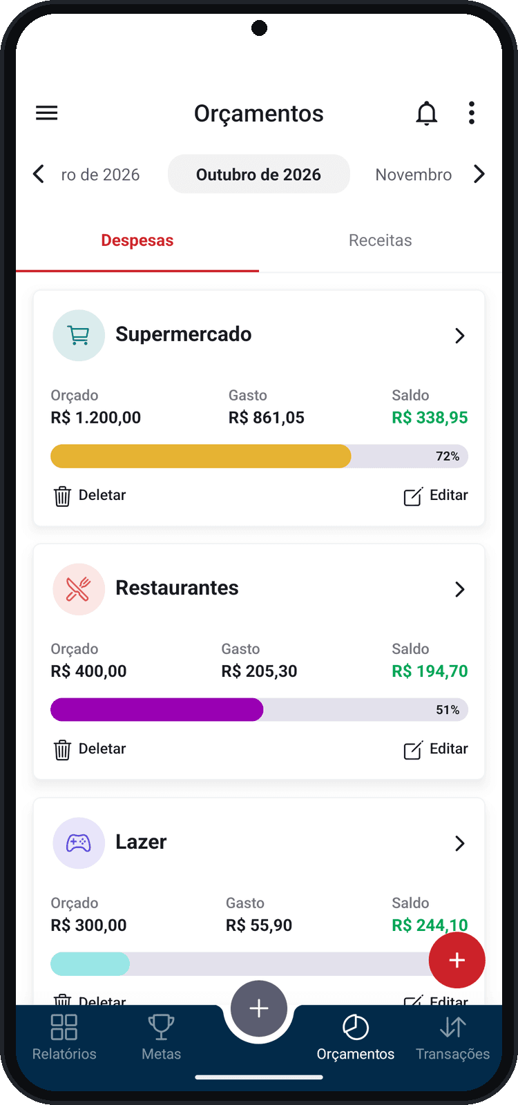 Orçamentos por categoria