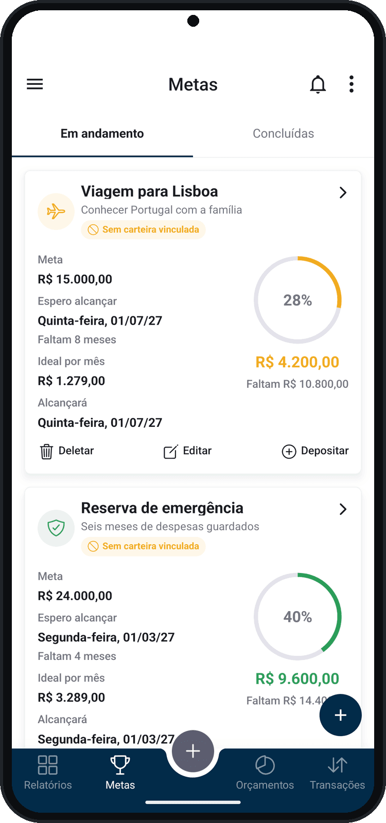 Metas e quanto falta