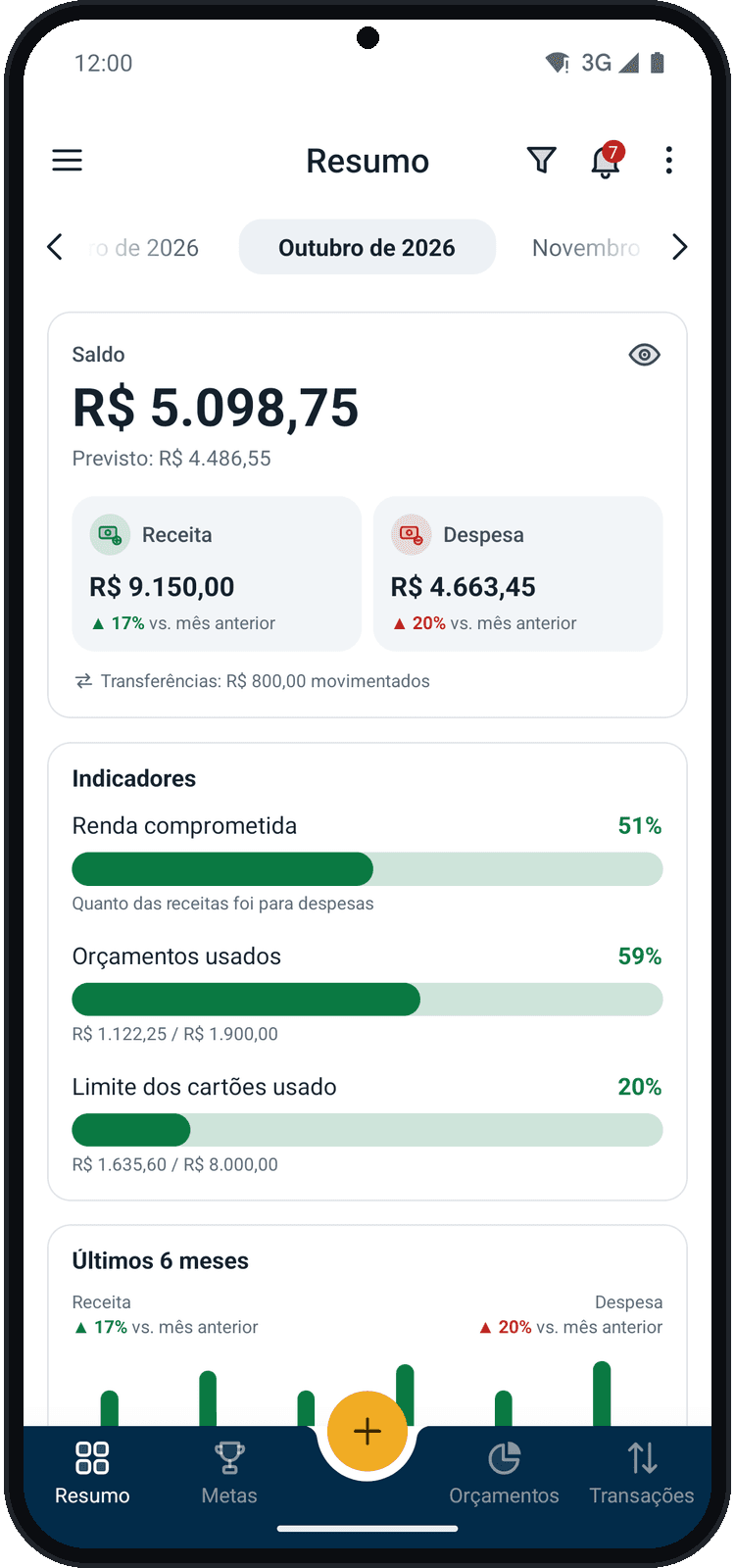Tela Resumo do Balizar com o saldo, os indicadores e os últimos meses