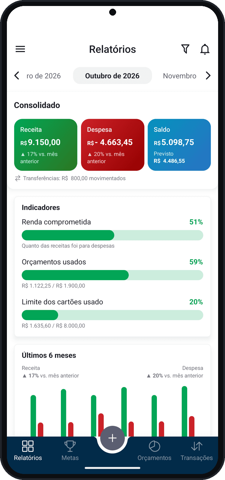 Tela de relatórios do Balizar com o consolidado, os indicadores e os últimos meses